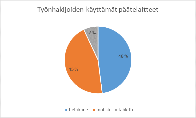 kuntarekry_kayttajastatistiikka.png