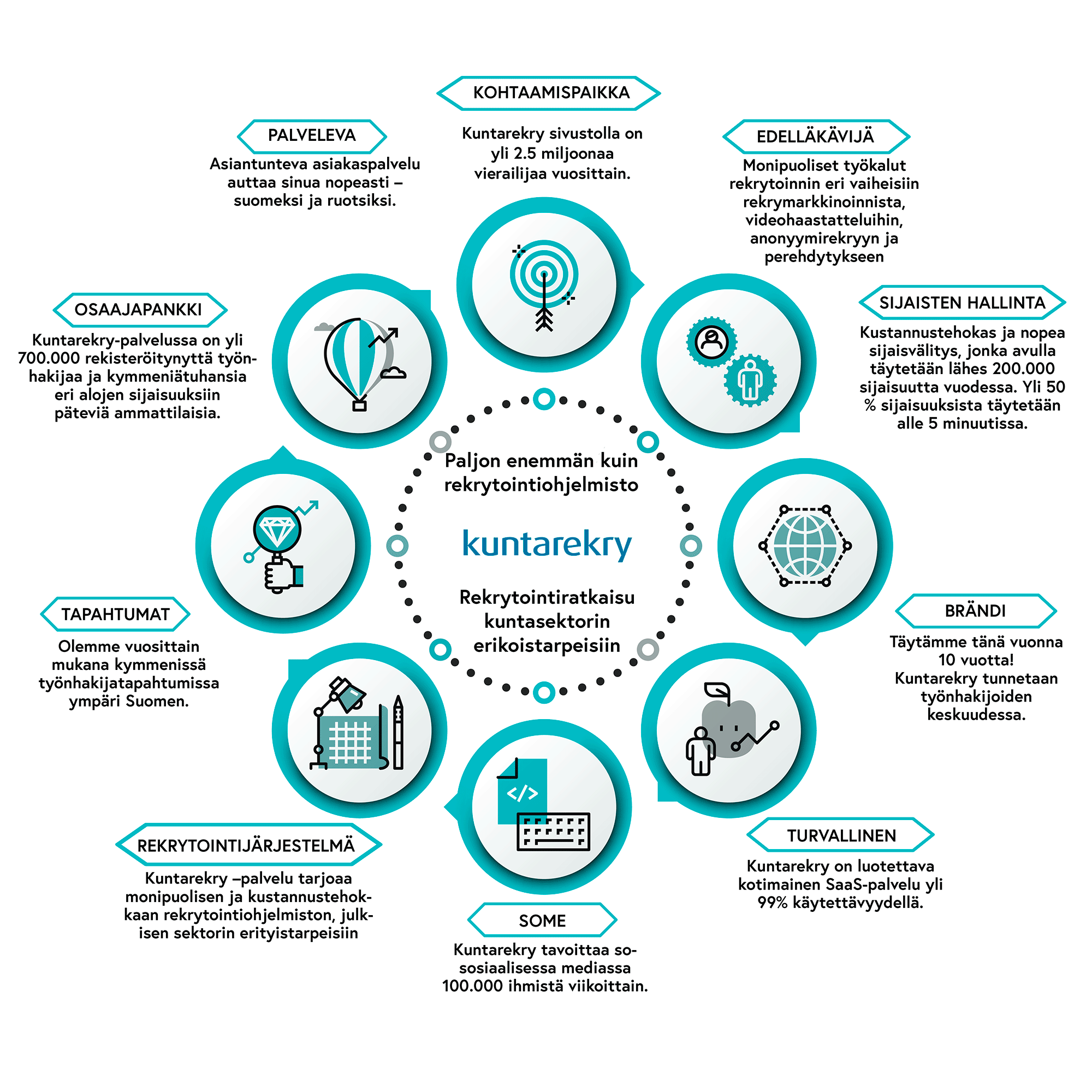 infograafi-kevennetty.png